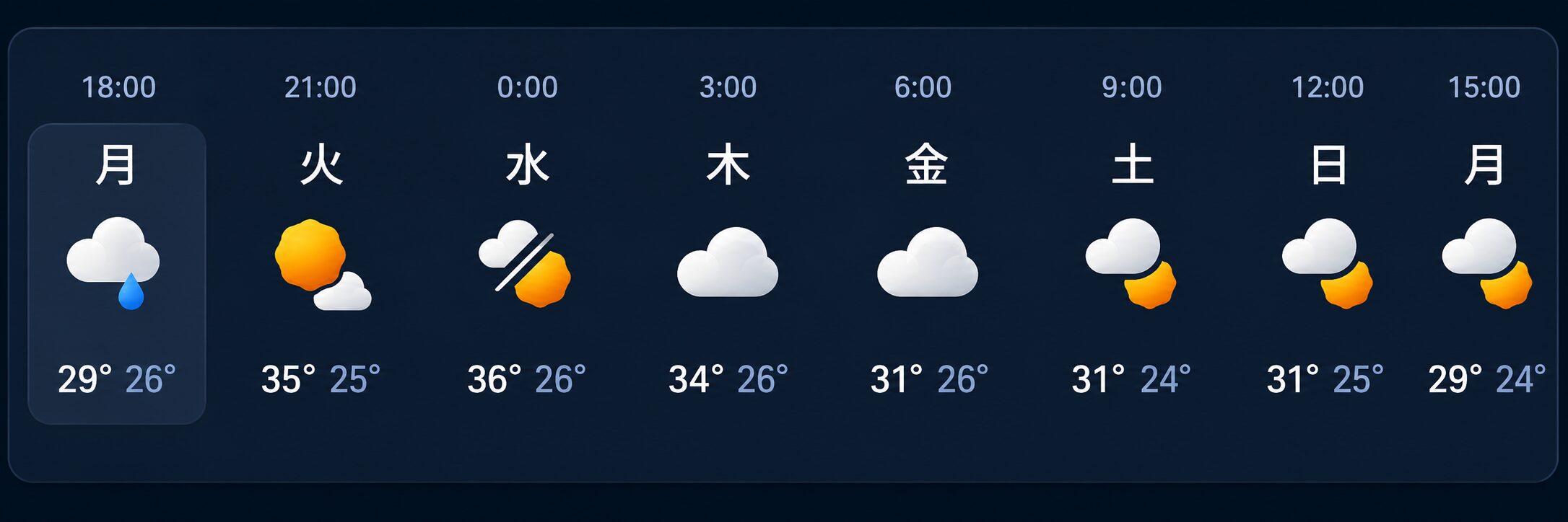 明日から東京は35〜36℃の高温・猛暑予報｜熱中症に気をつけながら、涼しい店内でひと休み